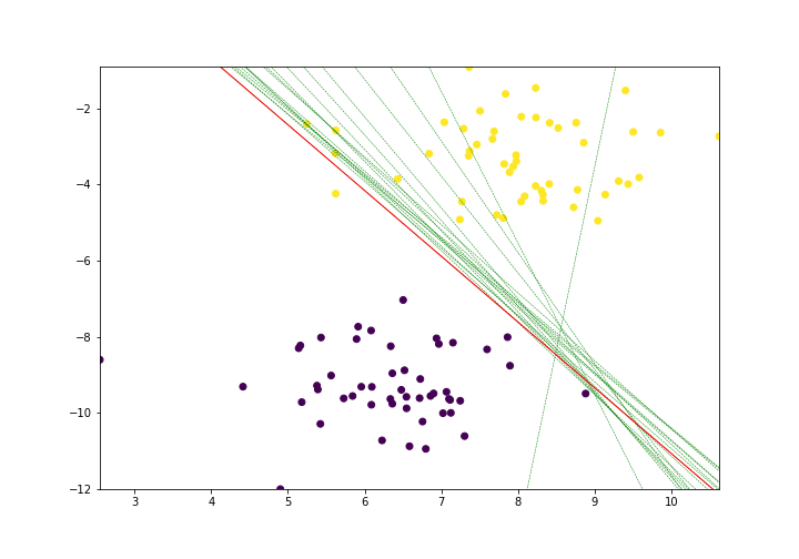 perceptron35.png