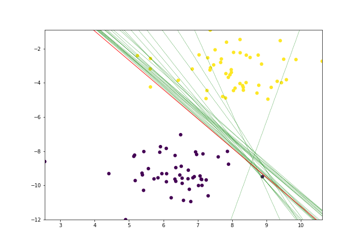 perceptron50.png